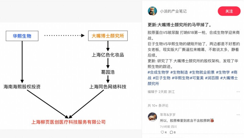 质疑巨子生物“造假”者和华熙生物有交集