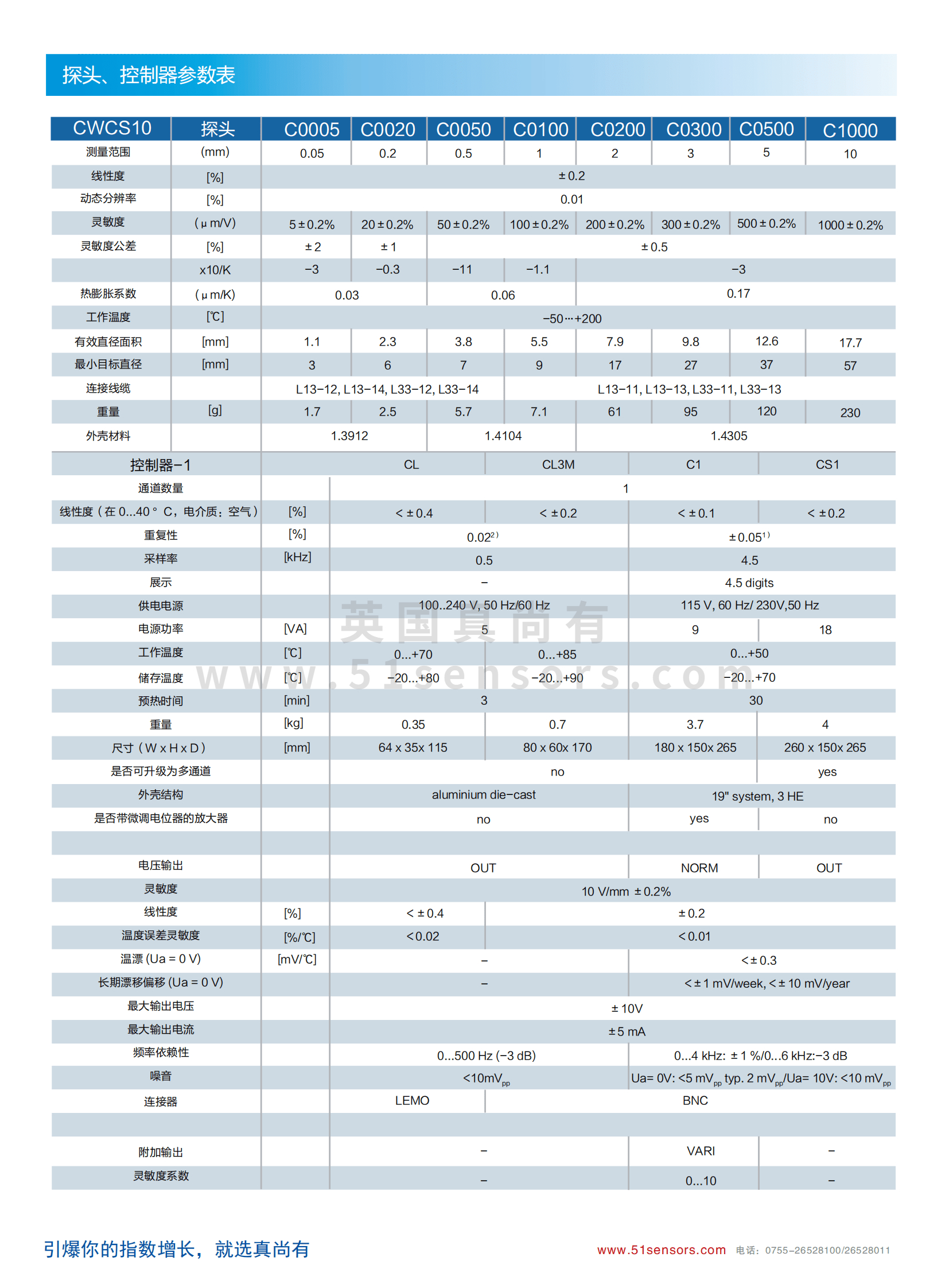 英国真尚有_电容传感器CWCS10轴向偏移测量