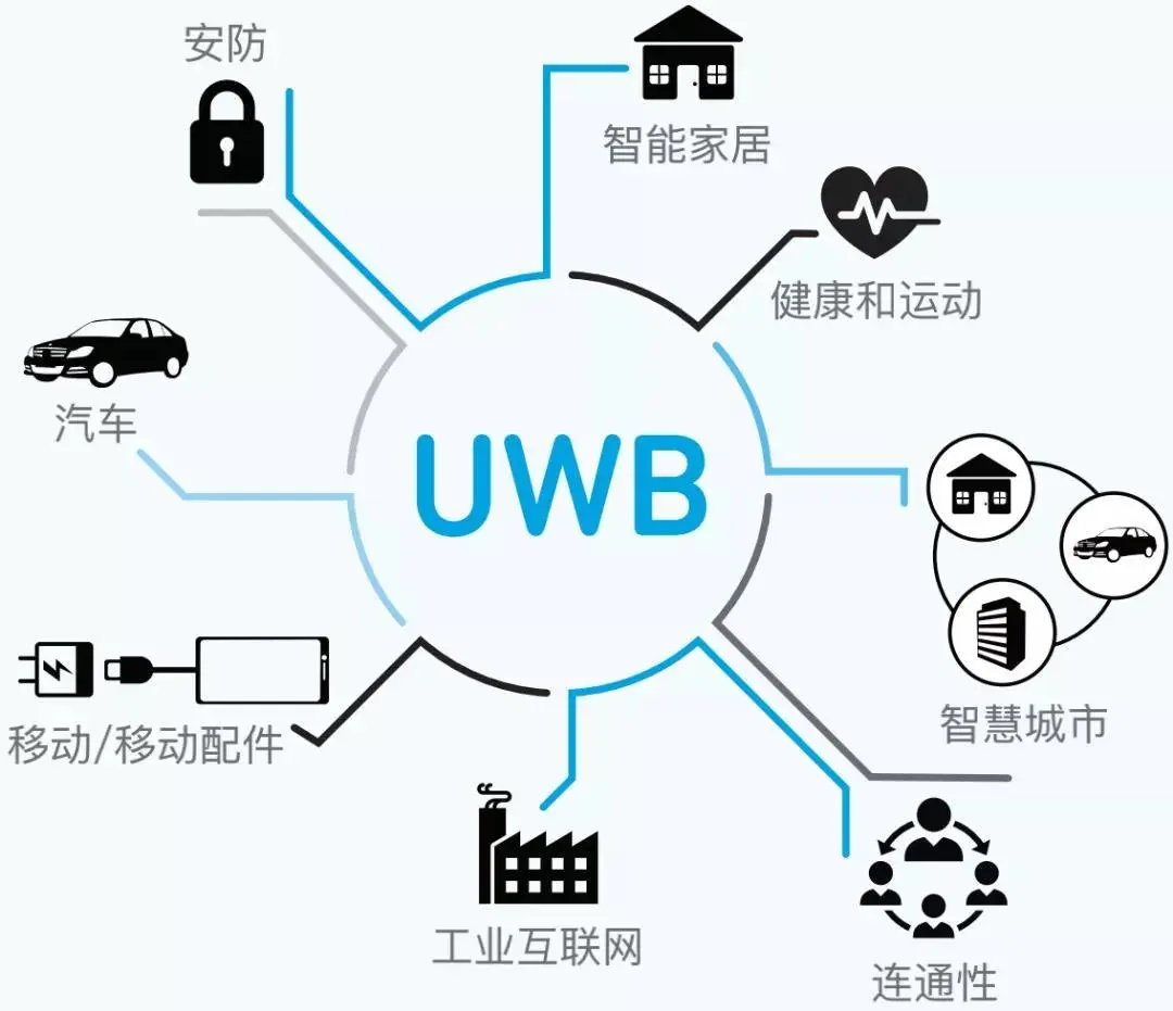 摆脱“找不着”焦虑！UWB让定位精准到厘米级别！