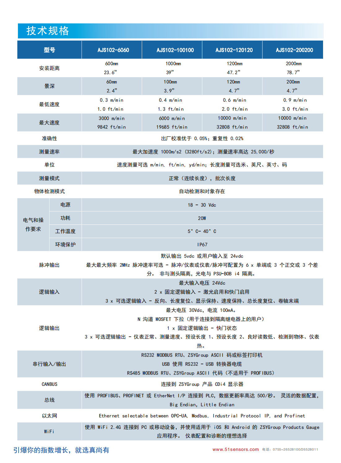 英国真尚有_测长传感器AJS10X定尺检测标准