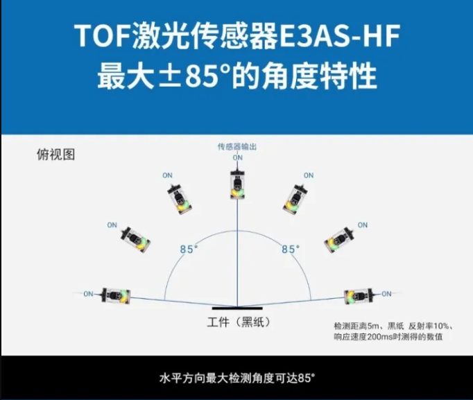 TOF激光传感器E3AS-HF 兼具0.05～6m的检测范围与最大85的角度特性