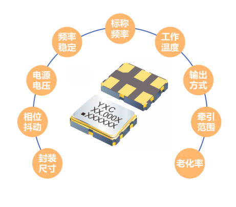 压控晶体振荡器参数及(qing)选型