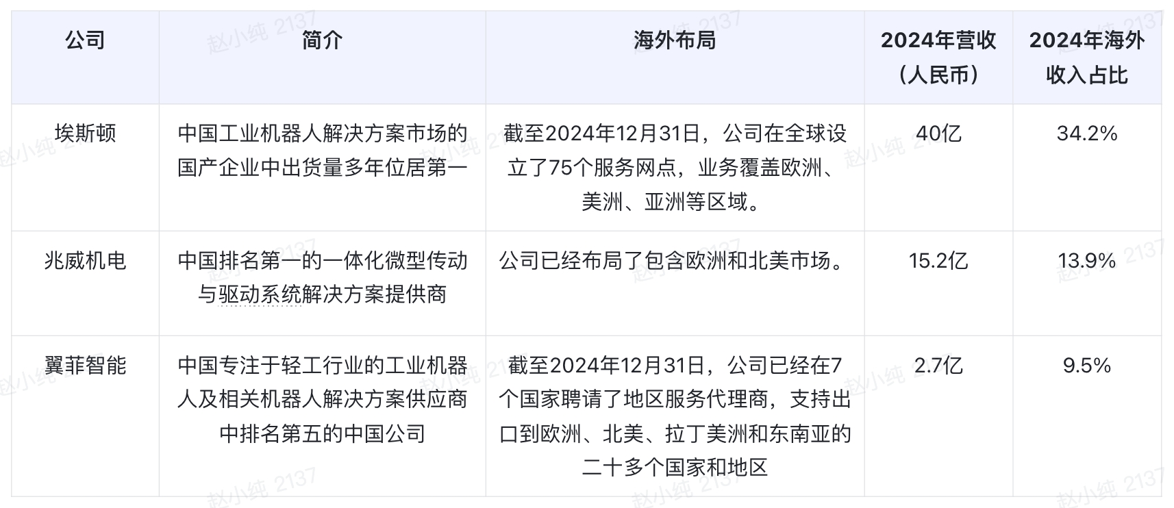 中国工业机器人：从Made in China到Made for Global