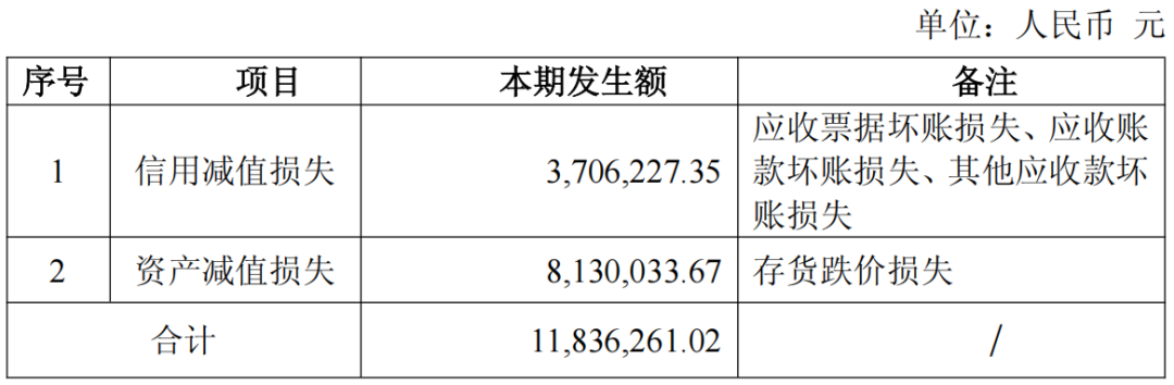 刚刚,安川电机减持焊接机器人龙头 5% 股份! 刚刚,安川电机减持焊接机器人龙头 5% 股份!