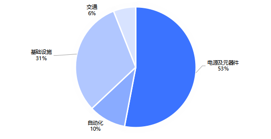 臺達電子7月營收453.97億元，同比增長21.6%