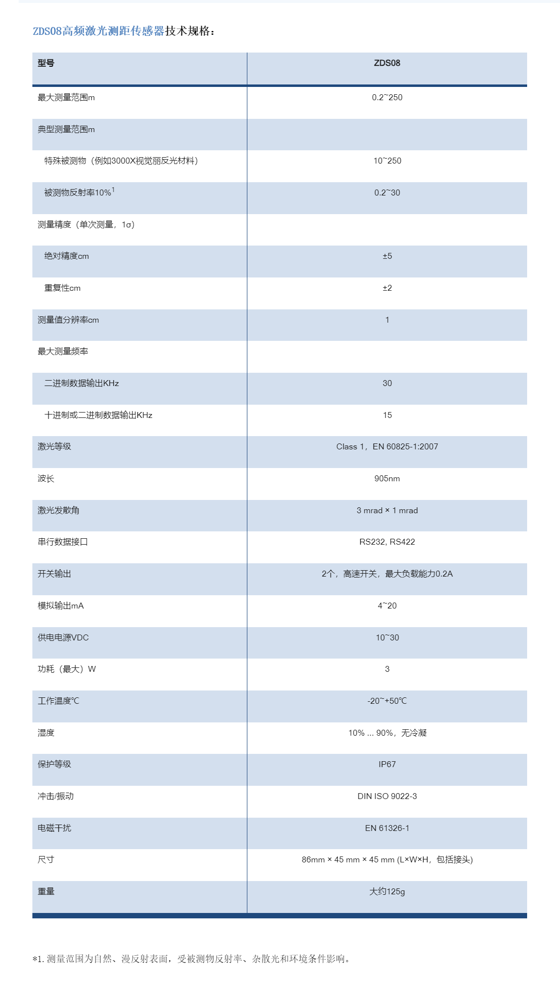 英国真尚有_激光位移传感器ZDS08大型结构变形评估