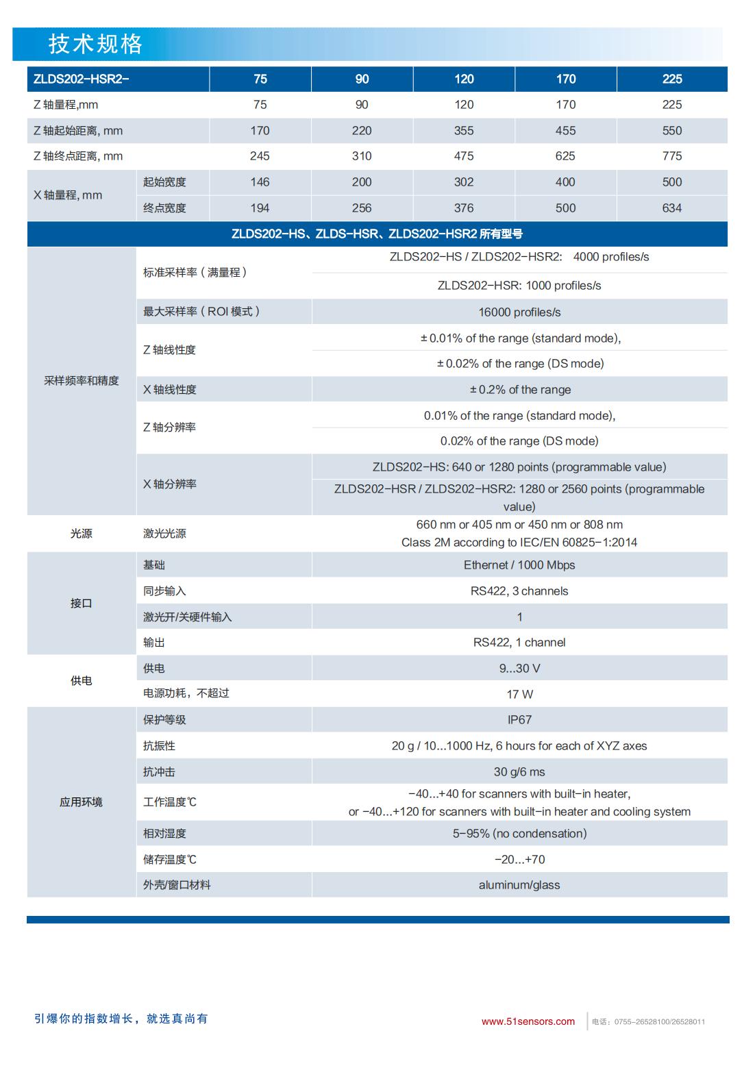 英国真尚有_高响应激光轮廓扫描仪ZLDS202-HS粘合剂珠边缘分析
