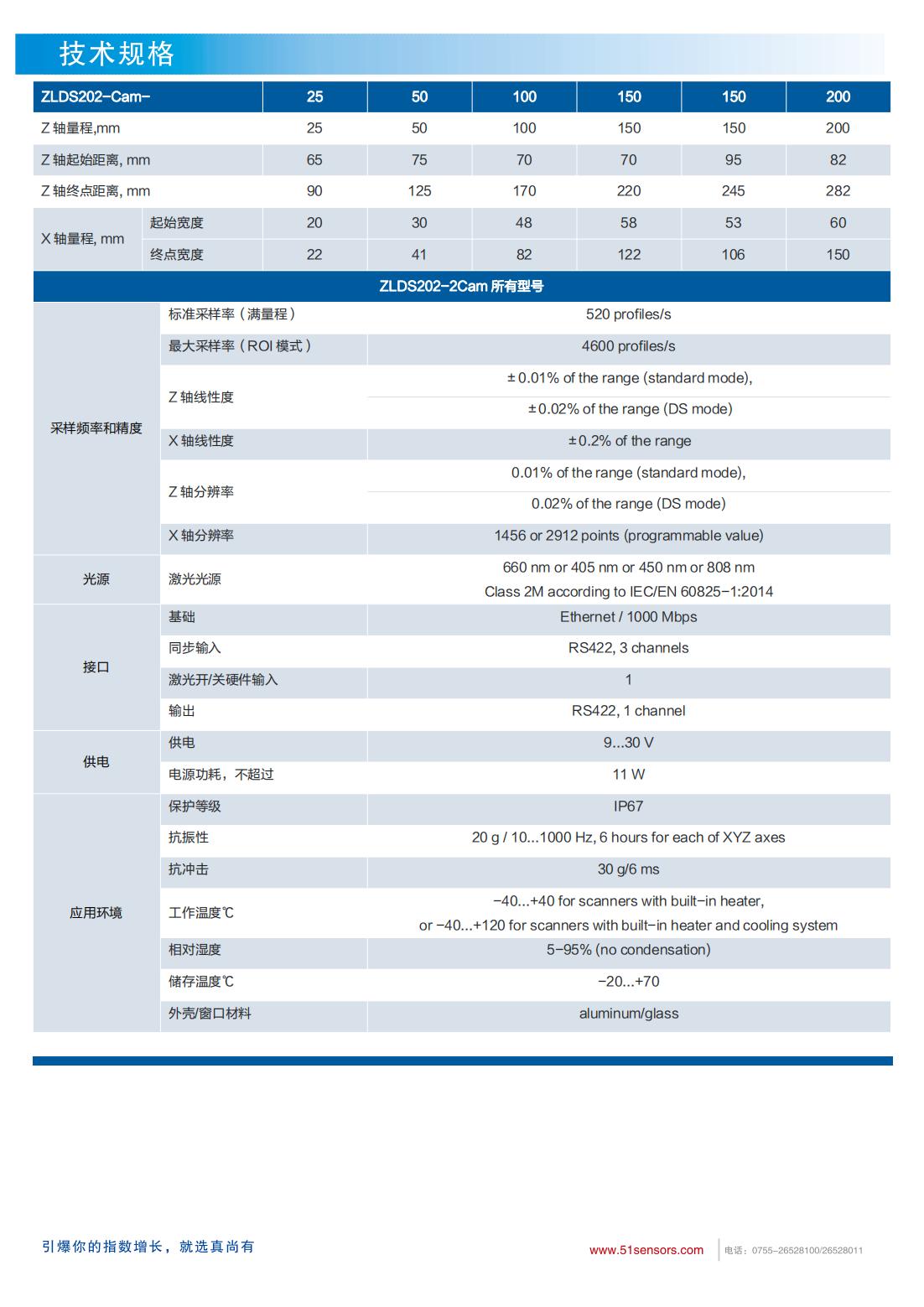 英国真尚有_线激光扫描仪ZLDS202-2Cam齿轮状态检测