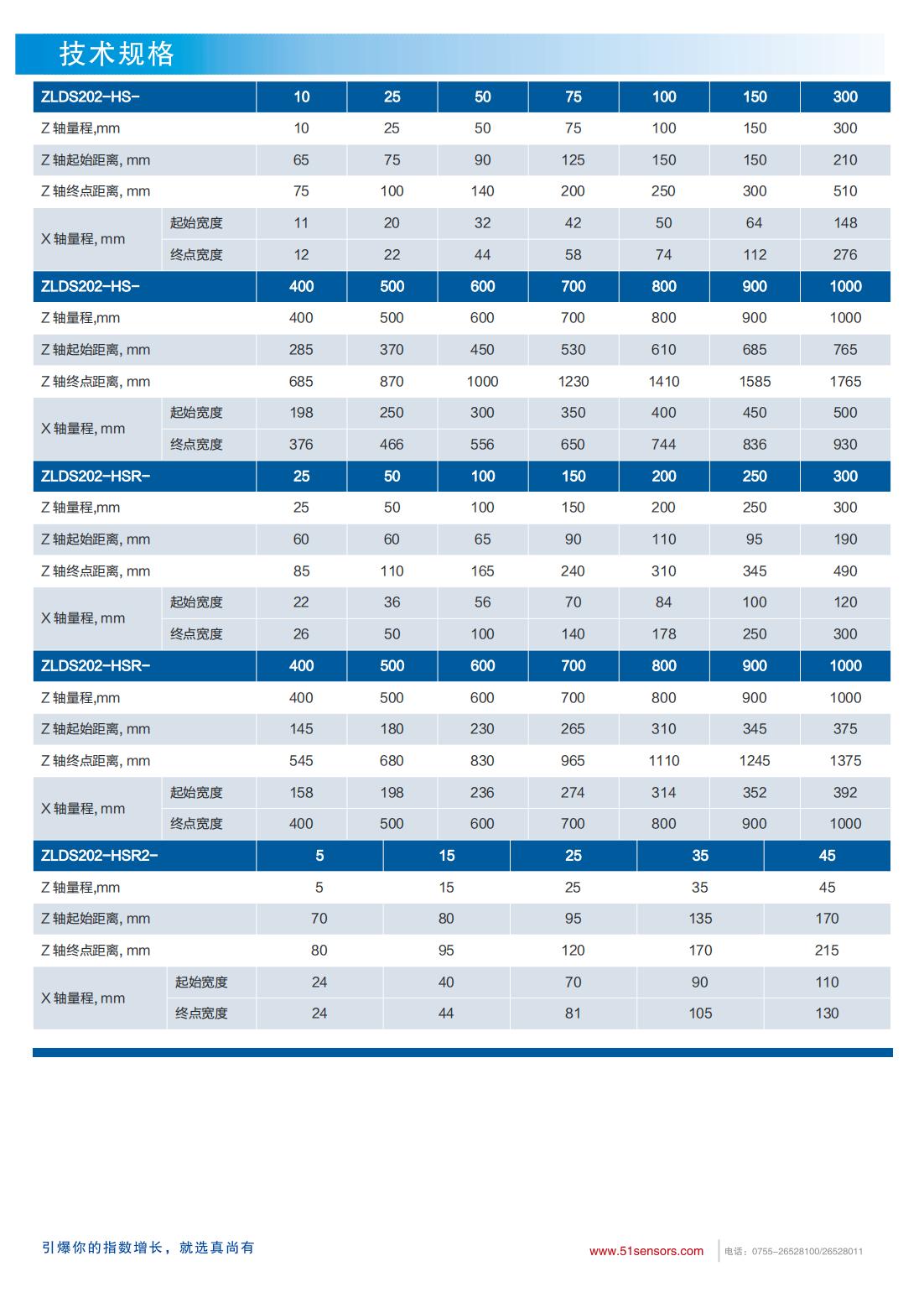 英国真尚有_线激光轮廓扫描仪ZLDS202-HSR2间隙轮廓扫描