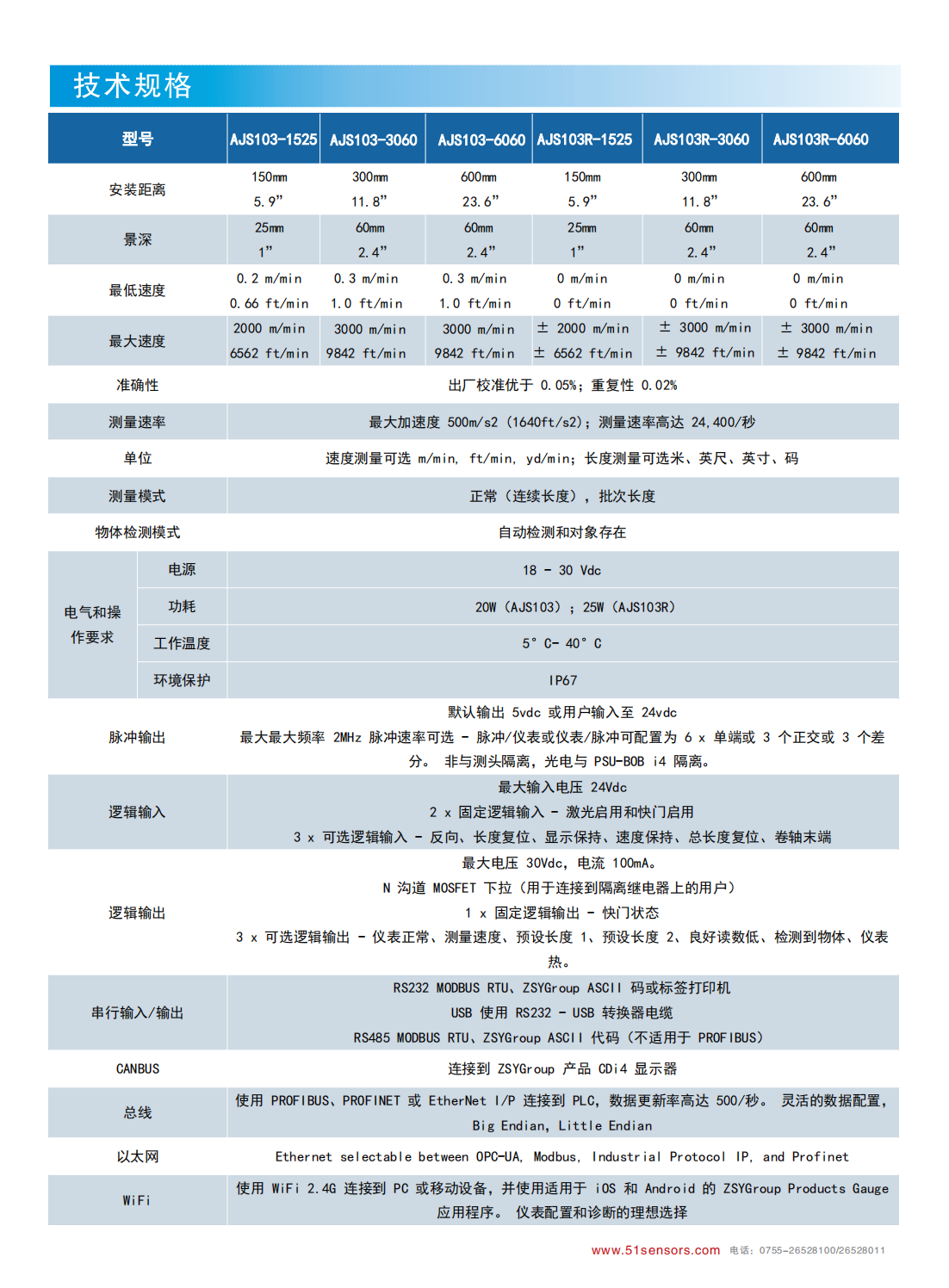 英国真尚有_激光测长传感器AJS10X电线长度统计