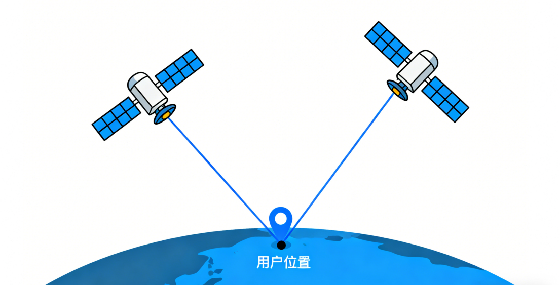 告别定位不准！高稳温补晶振为卫星定位模块赋予“定”力