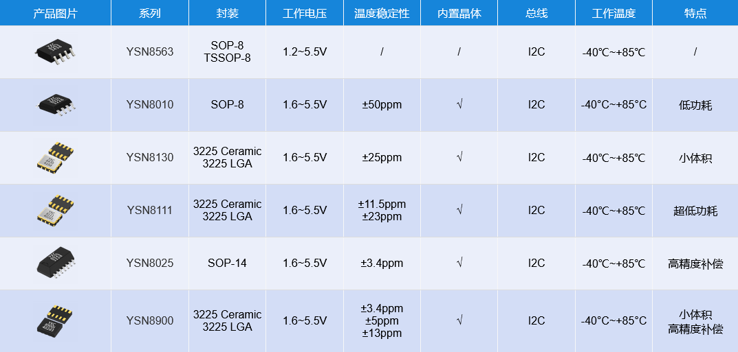 RTC实时时钟芯片的作用