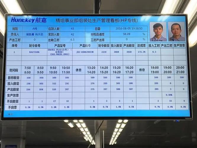 仓库寻物分拣亮灯找货系统
