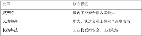 十五五开局，国产工业网络安全迎来历史性拐点：AI 智能体倒逼自主可控加速